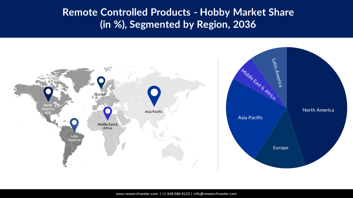 Remote control Products Hobby Market  Size